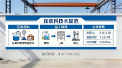 八宿本地工厂讲解：说一遍公路压浆料和铁路压浆料的区别